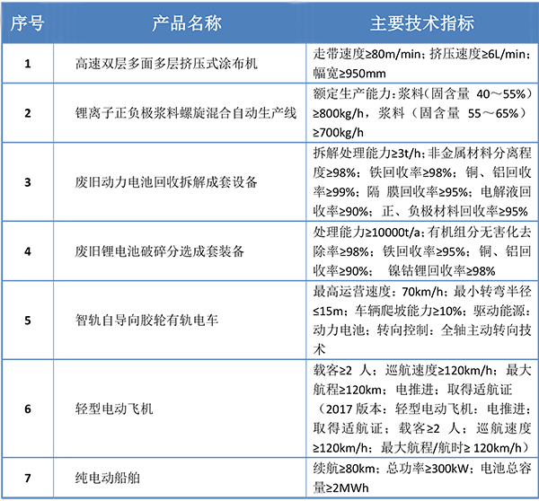 鋰電涂布設(shè)備、漿料混合產(chǎn)線入選2019首臺（套）重大技術(shù)裝備目錄公示