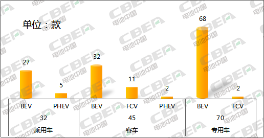 Li+研究│大變！第327批新車公示：億緯鋰能配套車型晉級第二 比亞迪意外缺席  