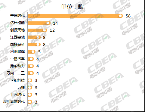 Li+研究│大變！第327批新車公示：億緯鋰能配套車型晉級第二 比亞迪意外缺席  