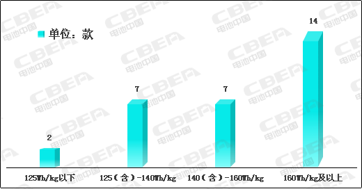 Li+研究│2020開門紅：動力電池系統(tǒng)能量密度突破190！