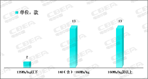 Li+研究│2020開門紅：動力電池系統(tǒng)能量密度突破190！
