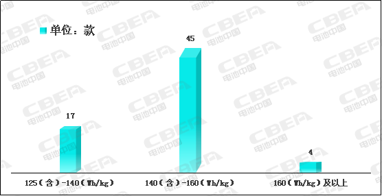 Li+研究│2020開門紅：動力電池系統(tǒng)能量密度突破190！