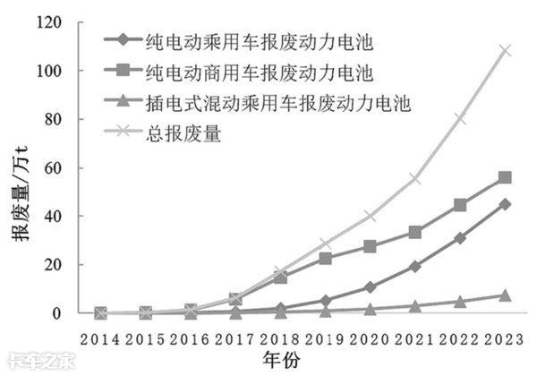電池梯次利用能否真正為用戶帶來(lái)實(shí)惠？距離普及還有多遠(yuǎn)？
