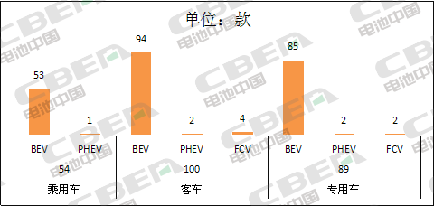 Li+研究│第5批目錄：乘用車(chē)電池系統(tǒng)能量密度達(dá)160Wh/kg及以上車(chē)型占比過(guò)半
