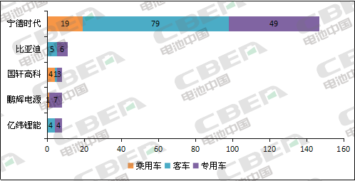 Li+研究│第5批目錄：乘用車(chē)電池系統(tǒng)能量密度達(dá)160Wh/kg及以上車(chē)型占比過(guò)半