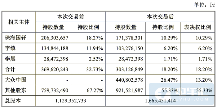 新增16GWh產(chǎn)能、大眾收購國軒高科細(xì)節(jié)曝光！