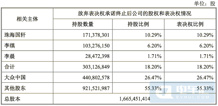 新增16GWh產(chǎn)能、大眾收購國軒高科細(xì)節(jié)曝光！