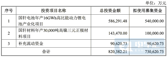 新增16GWh產(chǎn)能、大眾收購國軒高科細(xì)節(jié)曝光！