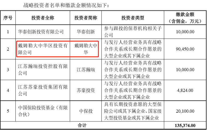 重磅！戴姆勒正式入股孚能科技