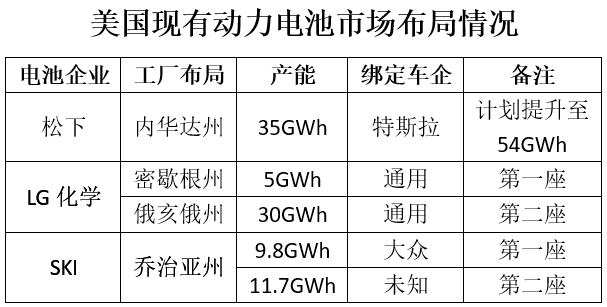 松下電池/LG化學(xué)/SKI已搶灘登陸 中資企業(yè)何時行動？