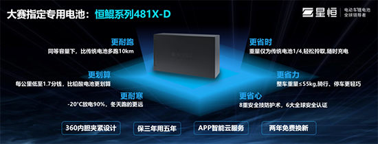 從“星恒杯”看輕型車鋰電龍頭是如何煉成的！