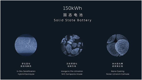 觀察 ▏蔚來360Wh/kg固態(tài)電池發(fā)布
