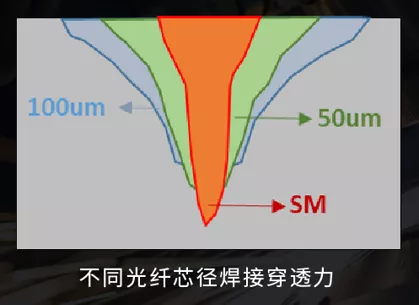 銳科激光秋季再亮劍 20+新款激光器構(gòu)建激光加工新格局