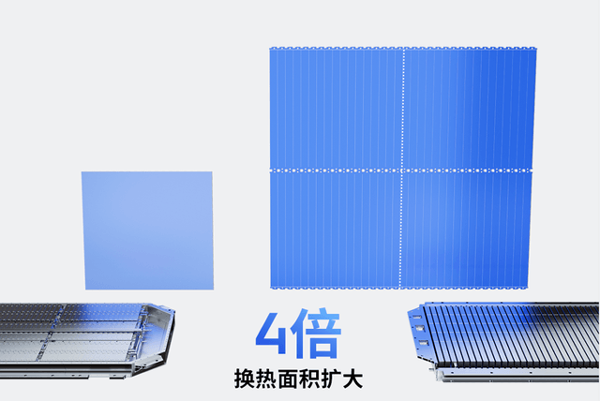 從孚能科技SPS和寧德時代“麒麟電池”看電池系統(tǒng)迭代方向