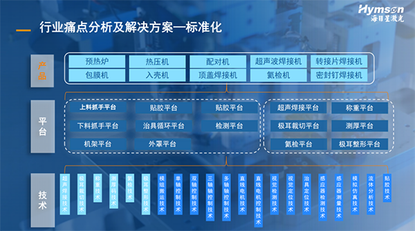 海目星：精準(zhǔn)狙擊行業(yè)痛點(diǎn)，提升中段裝配效率和質(zhì)量