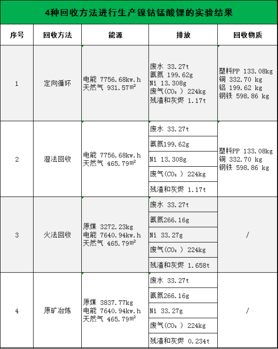 全國第一！市占率50%！定向循環(huán)“煉成記”