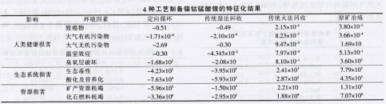 全國第一！市占率50%！定向循環(huán)“煉成記”