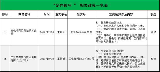 全國第一！市占率50%！定向循環(huán)“煉成記”