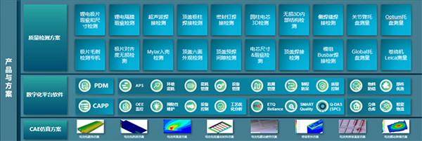 ?？怂箍抵Υ髨A柱動(dòng)力電池智造精準(zhǔn)品控
