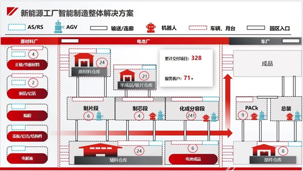 今天國際“新能源工廠智能制造整體解決方案”亮相CIBF！助力新能源行業(yè)高質(zhì)量發(fā)展！