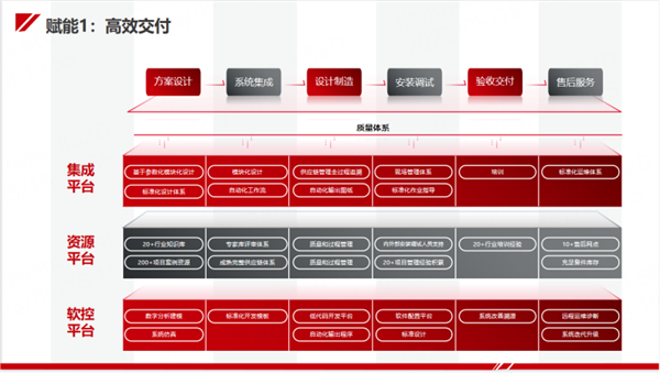 今天國際“新能源工廠智能制造整體解決方案”亮相CIBF！助力新能源行業(yè)高質(zhì)量發(fā)展！
