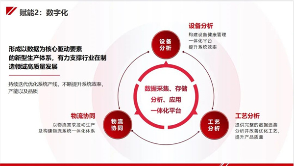 今天國際“新能源工廠智能制造整體解決方案”亮相CIBF！助力新能源行業(yè)高質(zhì)量發(fā)展！
