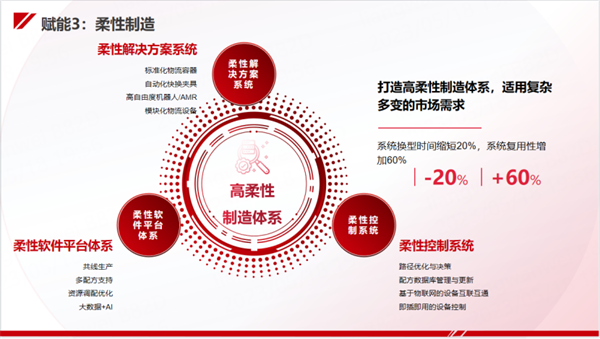 今天國際“新能源工廠智能制造整體解決方案”亮相CIBF！助力新能源行業(yè)高質(zhì)量發(fā)展！