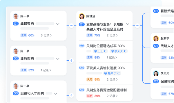 飛書：服務(wù)百余家車企，以可量化原則提高管理效率