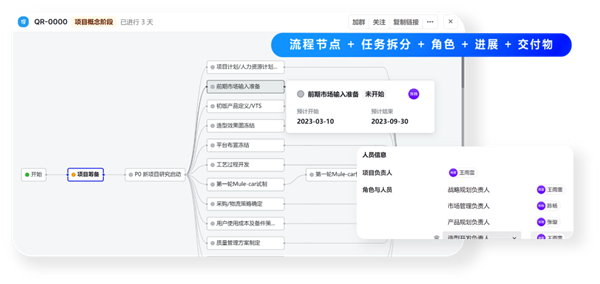 飛書：服務(wù)百余家車企，以可量化原則提高管理效率
