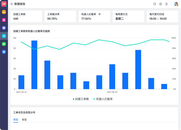 飛書：服務(wù)百余家車企，以可量化原則提高管理效率