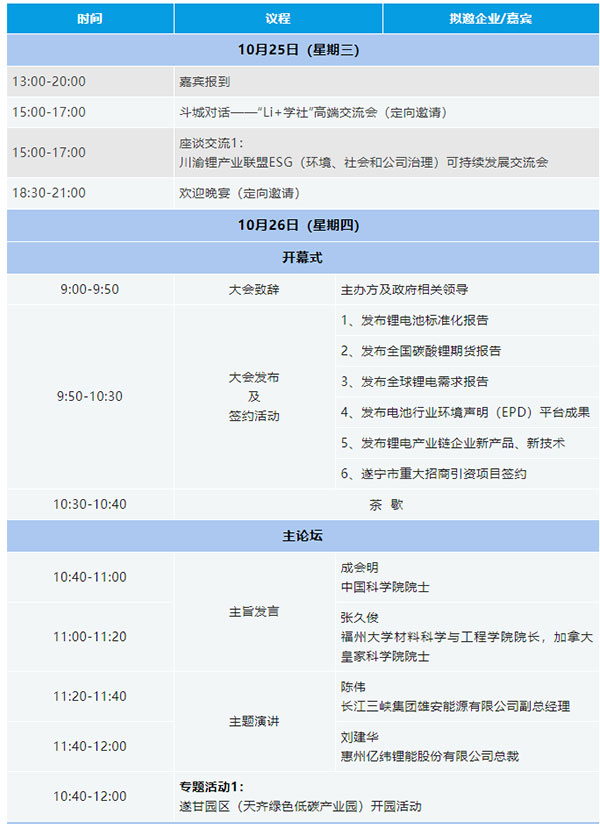 關于舉辦“2023中國（遂寧）國際鋰電產(chǎn)業(yè)大會”的通知【附最新議程】