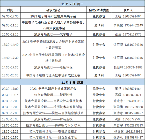 11月7~8日深圳：來(lái)自味之素、百度智能云等行業(yè)專家齊聚屬于電子電路行業(yè)的創(chuàng)新大會(huì)，共探行業(yè)未來(lái)！