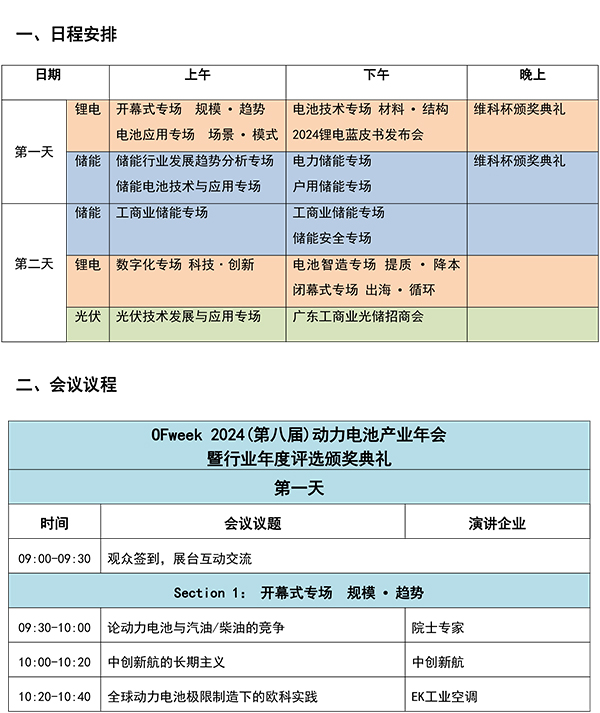 OFweek 2024年新能源產(chǎn)業(yè)協(xié)同發(fā)展大會(huì)