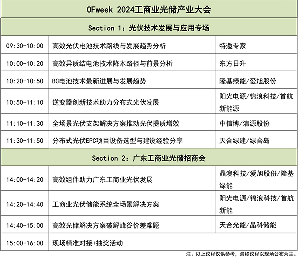 OFweek 2024年新能源產(chǎn)業(yè)協(xié)同發(fā)展大會(huì)