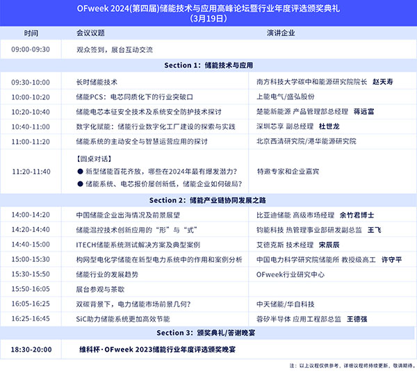 開放報(bào)名倒計(jì)時(shí)！3月19-20日OFweek 2024新能源產(chǎn)業(yè)協(xié)同發(fā)展大會(huì)即將召開