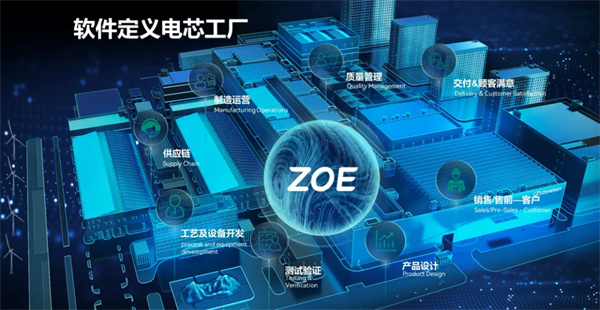 投資70億！年產(chǎn)25GWh動力電池制造項目簽約江蘇