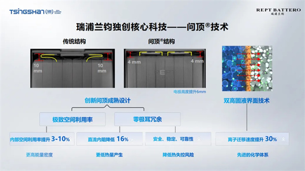 瑞浦蘭鈞曹輝：要做對行業(yè)有價值的產品 “問頂”技術助推全球產業(yè)低碳發(fā)展