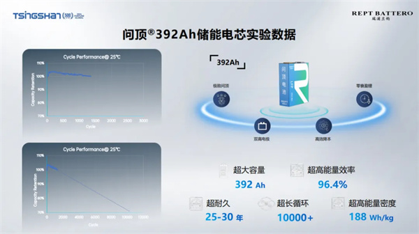 瑞浦蘭鈞曹輝：要做對行業(yè)有價值的產品 “問頂”技術助推全球產業(yè)低碳發(fā)展