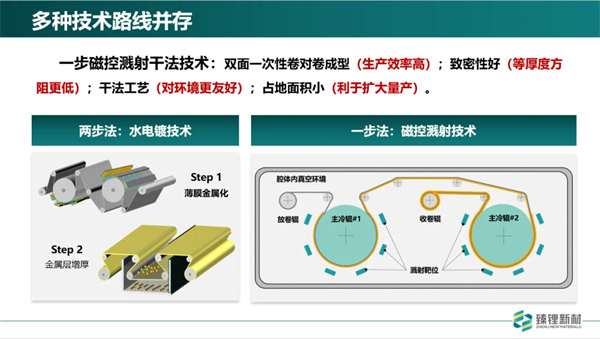 臻鋰新材程勛亮：超薄復(fù)合銅箔已完成批量測(cè)試 2025年規(guī)模化量產(chǎn)