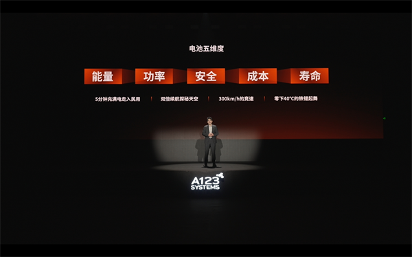萬向一二三的技術(shù)突圍：5分鐘滿充，三新品齊發(fā)，讓科技平權(quán)