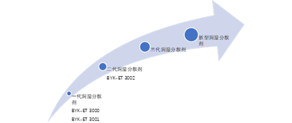 牽手全球固態(tài)電池廠(chǎng)商，畢克化學(xué)已布局固態(tài)電解質(zhì)專(zhuān)用材料