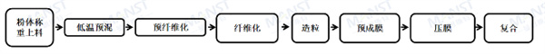 從單機(jī)突破到產(chǎn)線構(gòu)建，曼恩斯特固態(tài)電池干法設(shè)備訂單起量