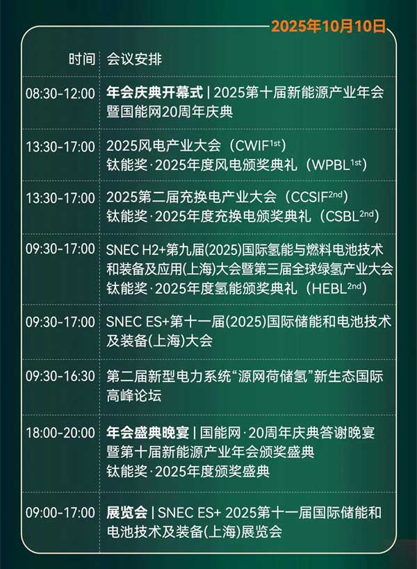 聚焦“十五五”儲(chǔ)能發(fā)展！2025第四屆儲(chǔ)能產(chǎn)業(yè)大會(huì)將于10月11日在上海盛大開啟